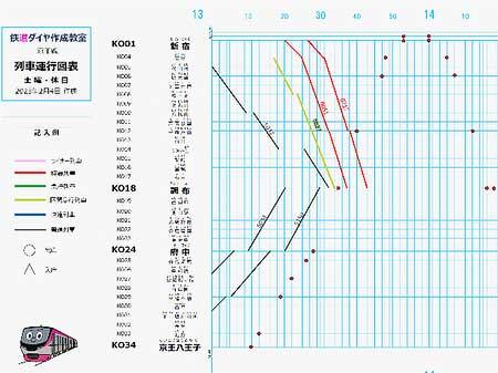 「鉄道ダイヤ作成体験教室」