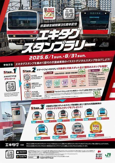 「京葉線全線開業35周年記念エキタグスタンプラリー」を実施