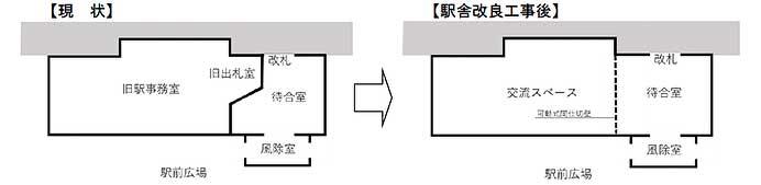 JR東日本，大湊線 陸奥横浜駅駅舎を青森県横浜町に譲渡へ