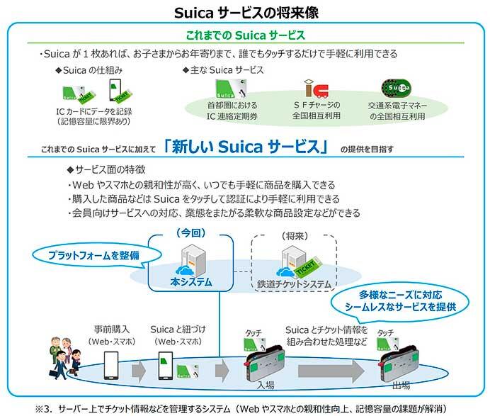 JR東日本，2023年度から「センターサーバー方式」を採用したSuica改札システムを導入