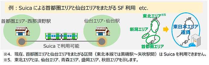 JR東日本，2023年度から「センターサーバー方式」を採用したSuica改札システムを導入
