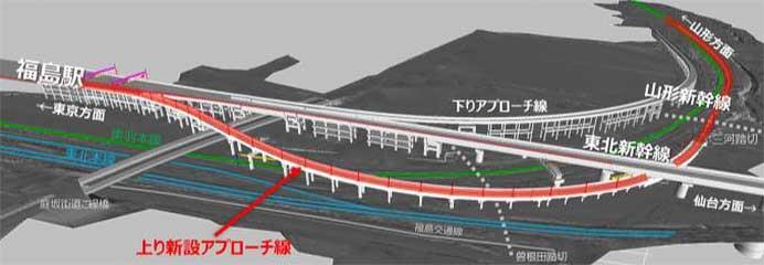 JR東日本，2023年度設備投資計画を発表