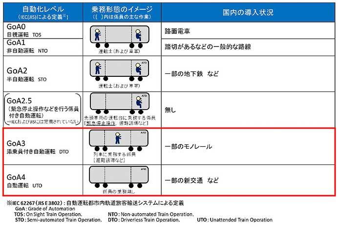 JR東日本・JR西日本，新幹線の自動運転において技術協力へ