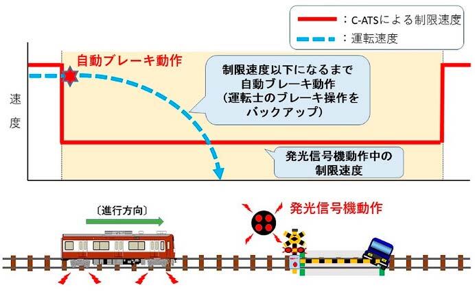 京急，2023年度の設備投資計画を発表