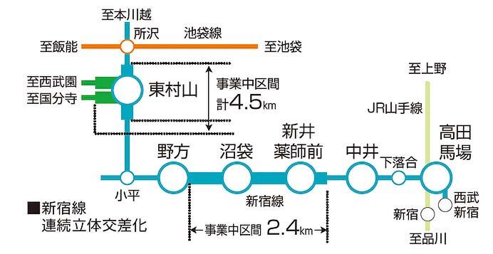 西武，2023年度の設備投資計画を発表