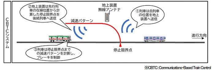 東急，2023年度の設備投資計画を発表