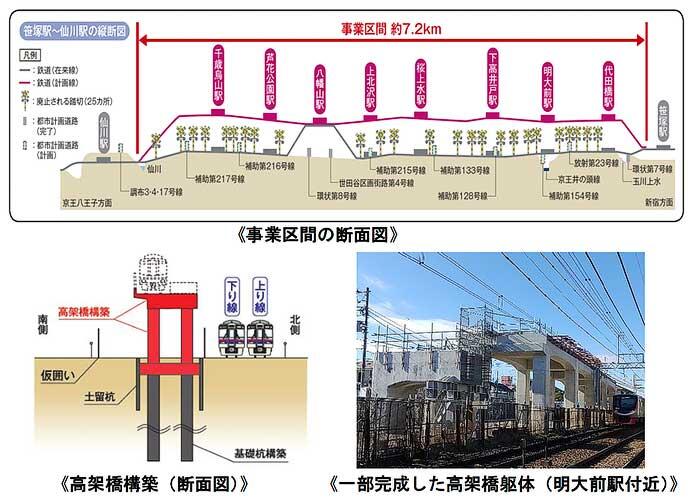 京王，2023年度の設備投資計画を発表