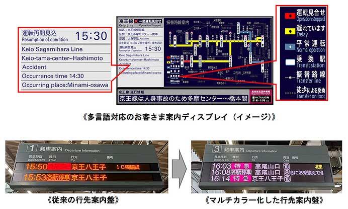 京王，2023年度の設備投資計画を発表