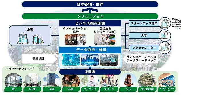 JR東日本，「品川開発プロジェクト」の街の名称を「TAKANAWA GATEWAY CITY」に決定