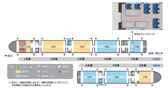 JR四国，8000系をリニューアルへ