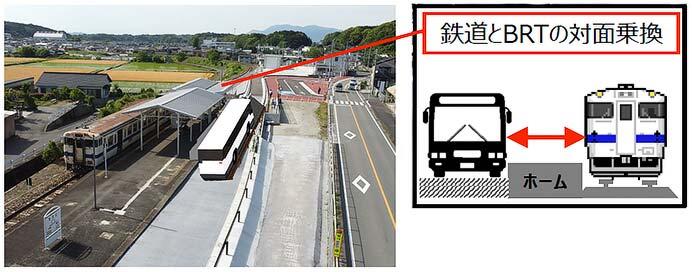 JR九州，日田彦山線BRT（BRTひこぼしライン）の運行ダイヤ・運賃を発表