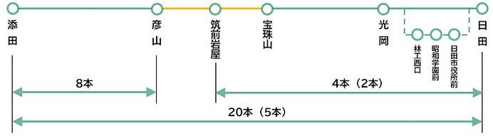 JR九州，日田彦山線BRT（BRTひこぼしライン）の運行ダイヤ・運賃を発表