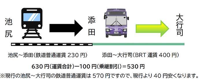 JR九州，日田彦山線BRT（BRTひこぼしライン）の運行ダイヤ・運賃を発表