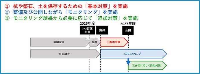 JR東日本，高輪築堤跡を2027年度に現地公開へ