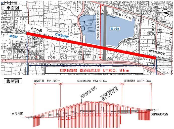 近鉄長野線，喜志&mdash;富田林間の下り線を6月10日から高架化