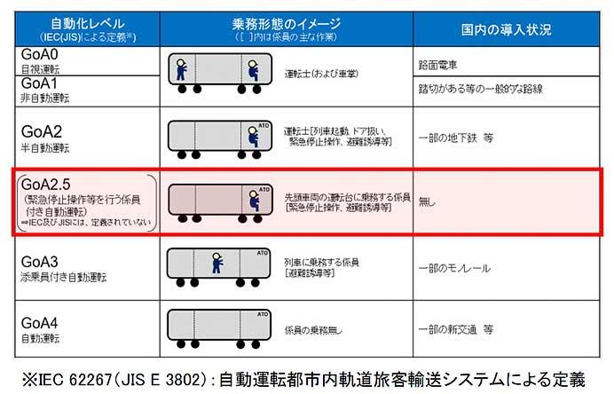 南海，自動運転走行試験を2023年8月ごろから開始
