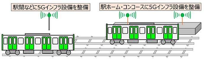 JR東日本，「インフラシェアリング事業」による5Gエリア化を推進