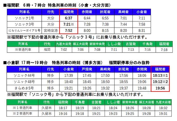 JR九州，7月1日にダイヤの一部変更を実施