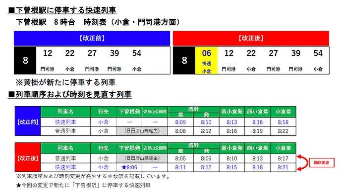 JR九州，7月1日にダイヤの一部変更を実施
