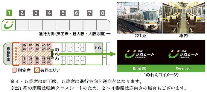 JR西日本，10月23日から大和路線・おおさか東線に有料座席サービス「快速 うれしート」を導入