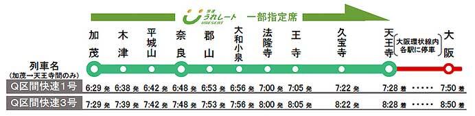 JR西日本，10月23日から大和路線・おおさか東線に有料座席サービス「快速 うれしート」を導入