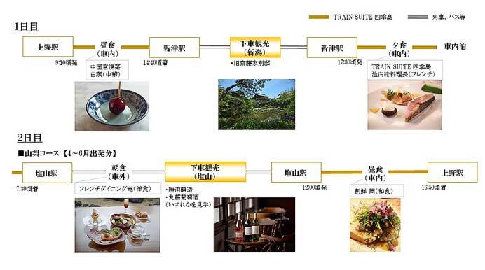 JR東日本「TRAIN SUITE 四季島」，2024年4月〜6月期のツアー参加者募集を開始