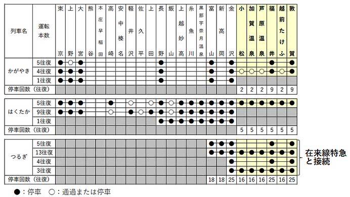JR西日本,273系のグループ向け座席の名称は「セミコンパートメント」に