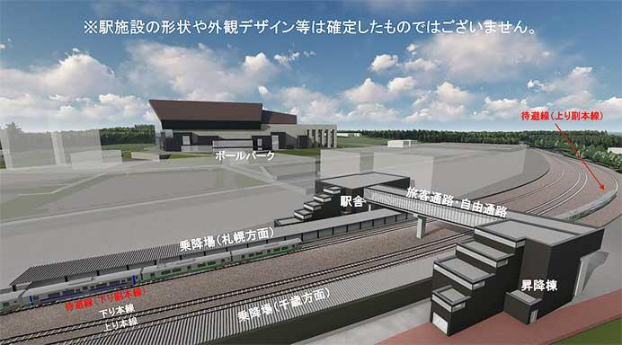 JR北海道，「北海道ボールパークFビレッジ」隣接地に設置する千歳線新駅計画を見直し