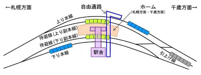 JR北海道，「北海道ボールパークFビレッジ」隣接地に設置する千歳線新駅計画を見直し