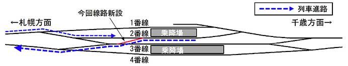 JR北海道，「北海道ボールパークFビレッジ」隣接地に設置する千歳線新駅計画を見直し