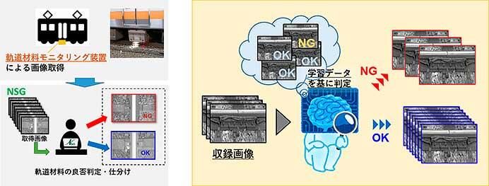 線路設備モニタリング装置のAIディープラーニングモデルを導入