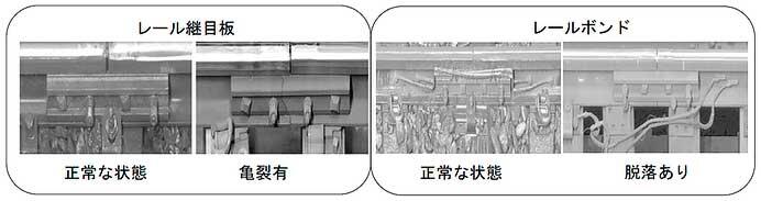 線路設備モニタリング装置のAIディープラーニングモデルを導入