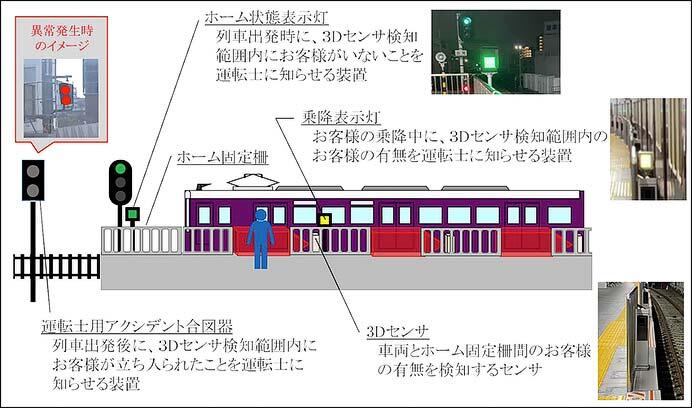 阪急伊丹線・箕面線・嵐山線で順次ワンマン運転を開始