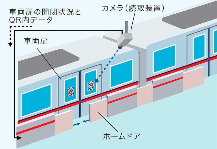 都営浅草線 西馬込駅のホームドア運用を11月18日から開始