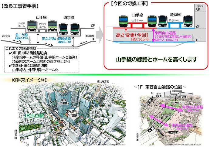 JR東日本，11月17日から20日にかけて渋谷駅の線路切換工事を実施