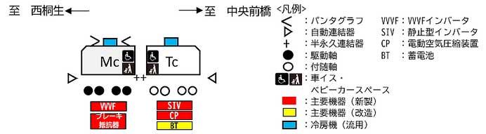 上毛電鉄，800形（もと東京メトロ03系）を導入へ