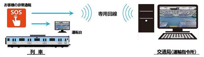 福岡市地下鉄，空港線・箱崎線に4000系を導入へ