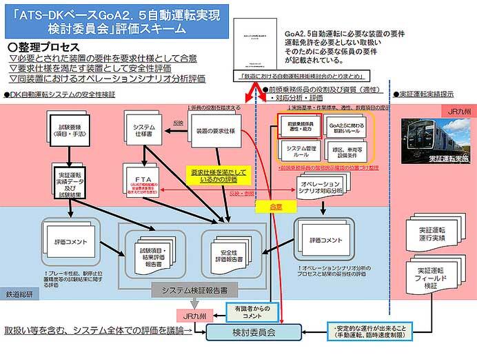 JR九州，2024年3月から香椎線で「GOA2.5自動運転」を開始へ