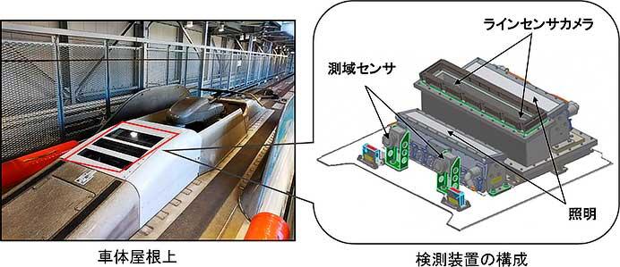 「架線三次元検測装置」