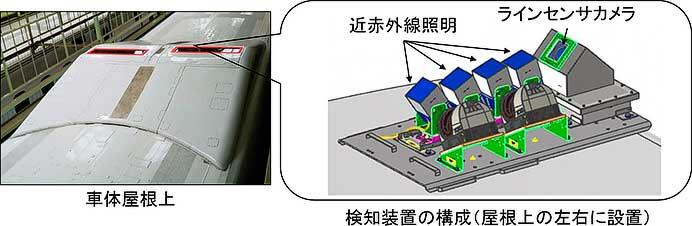 「電車線金具異常検知装置」