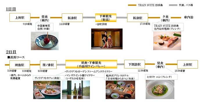 JR東日本「TRAIN SUITE 四季島」，2024年9月〜11月出発分のツアー参加者募集を開始