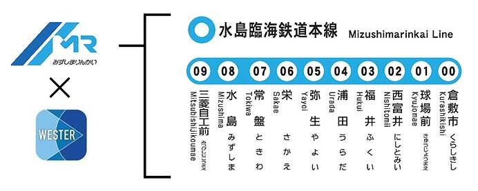 JR西日本，アプリ「WESTER」の「マイ駅」機能に水島臨海鉄道を追加