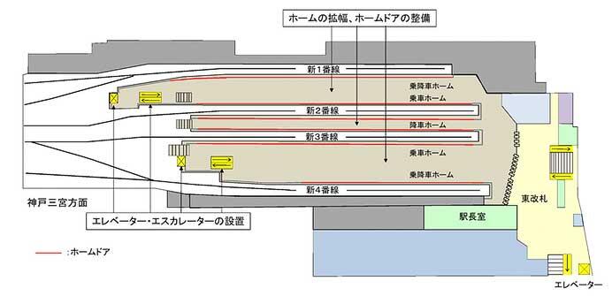 阪神，大阪梅田駅4番線ホームドアの供用を12月16日から開始