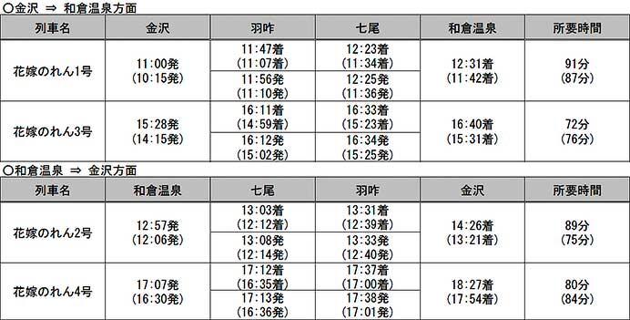 JR西日本，「花嫁のれん」の運転計画を発表