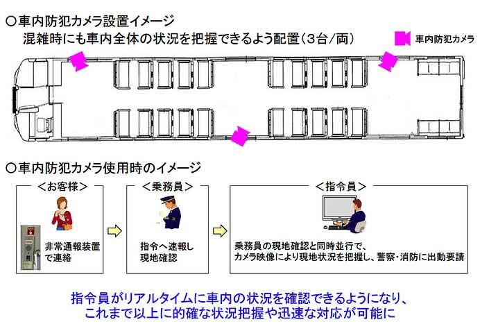 JR東海，313系に車内防犯カメラを設置へ
