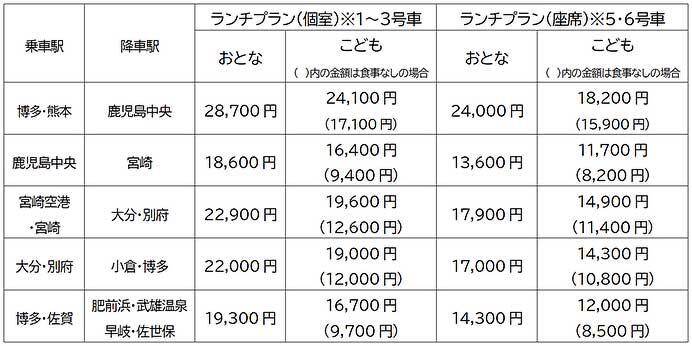 JR九州「36ぷらす3」，金曜日ルート「黒の路」のおもてなし駅に霧島神宮駅を追加