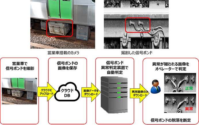 JR東日本，信号システムにおけるDXを推進