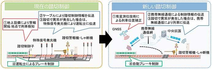 JR東日本，信号システムにおけるDXを推進