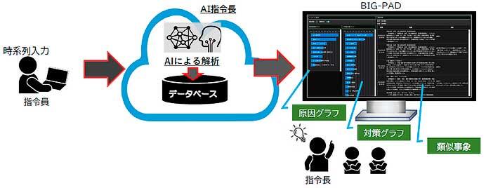 JR東日本，信号システムにおけるDXを推進