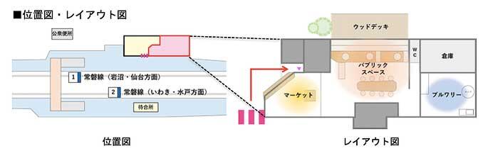 JR東日本，無人駅舎を活用した醸造所を常磐線小高駅に開業